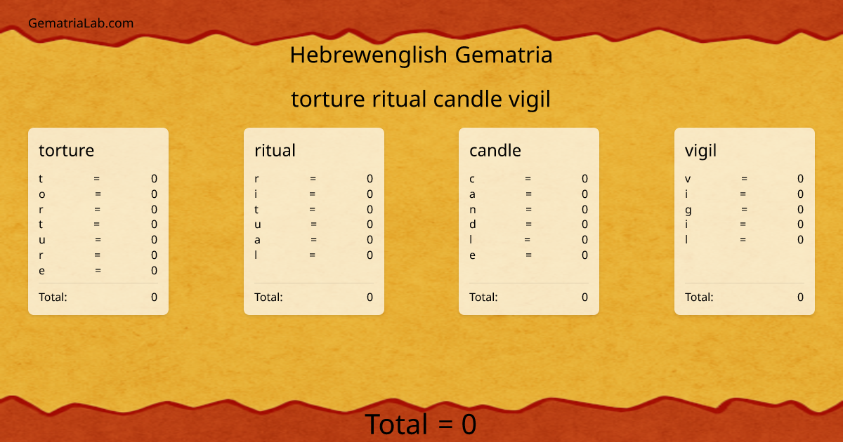 torture ritual candle vigil in hebrewenglish Gematria